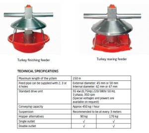 turkey-feeders